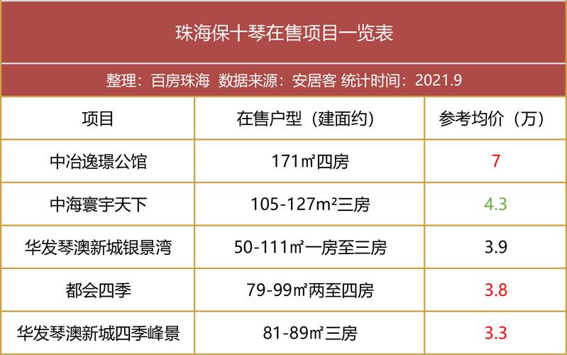 资讯珠海香洲房价涨幅-珠海香洲房价走势