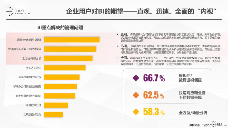 什么是bi数据分析-bi数据分析是什么意思