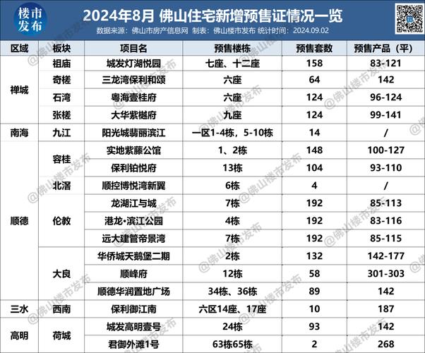 佛山豪宅资讯房价网-佛山豪宅资讯房价网最新