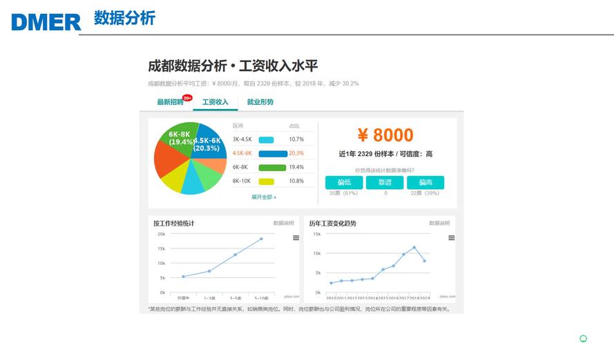 数据分析师薪资待遇怎么样-数据分析师的薪酬待遇