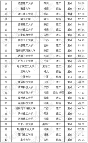 新能源是什么专业-新能源是什么专业类别