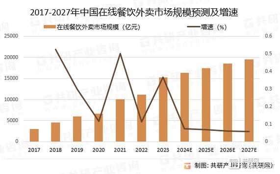 外卖行业数据分析-外卖行业数据分析2023