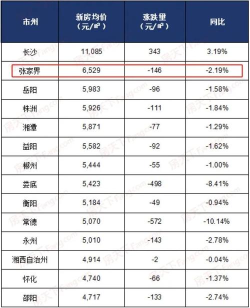 湖南房价资讯最新信息网(湖南房价最新消息)