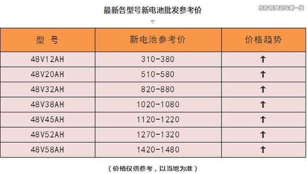 新能源汽车电瓶多少钱-新能源汽车电瓶多少钱一套