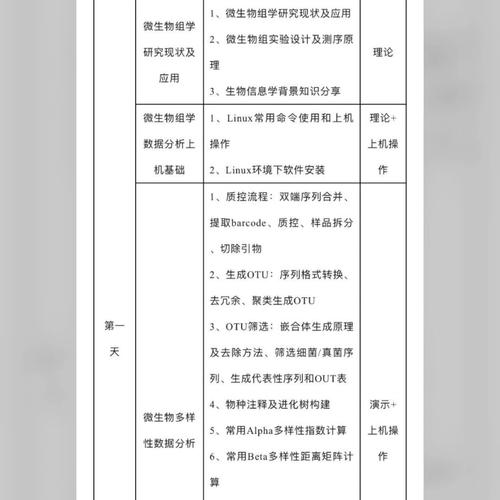 数据分析视频课程-数据分析视频课程推荐