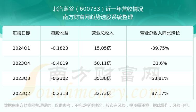 北汽新能源股票-北汽新能源股票600733