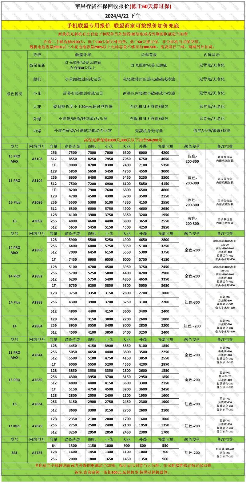 全新回收手机价格表-全新回收手机价格表图片