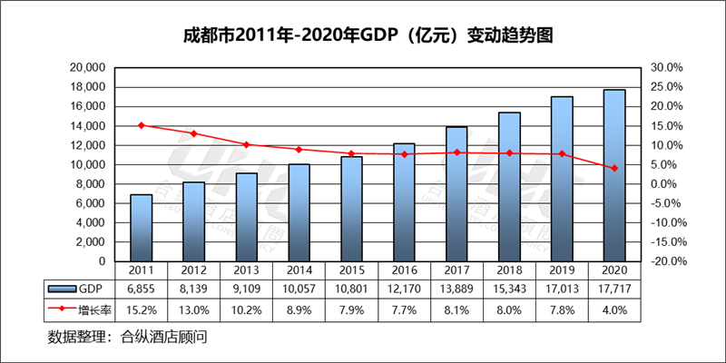 成都数据分析公司-成都数据分析公司排行