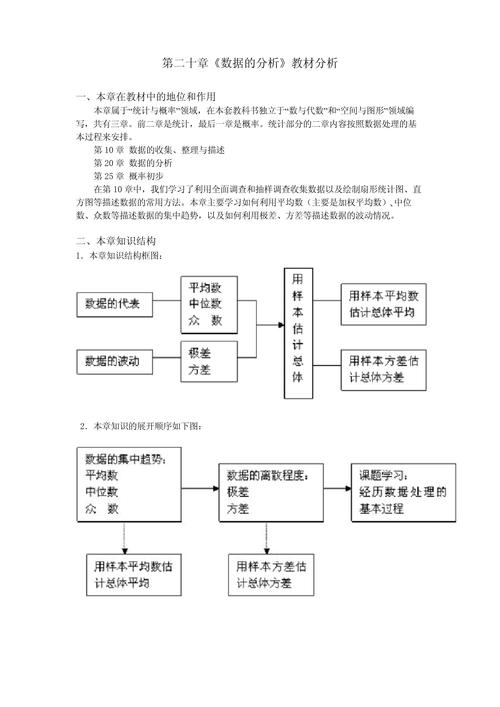 数据分析数学基础-数据分析数学基础课