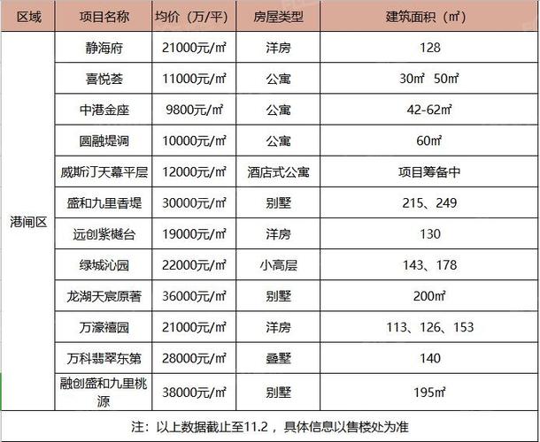 港闸房价资讯最新-港闸房价资讯最新消息