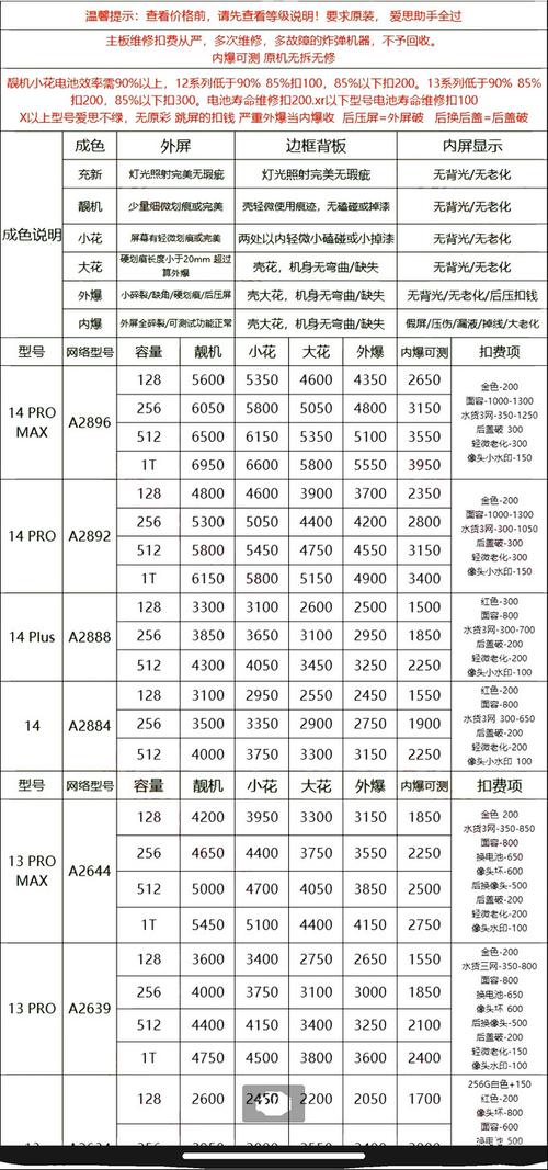 手机废屏幕最新价格2023-手机废屏回收价格