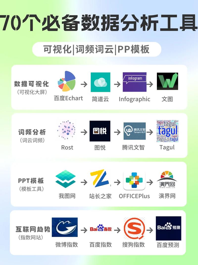 数据分析用什么工具-数据分析用什么工具最频繁使用