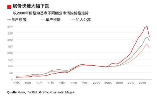 德国房价上涨资讯-德国房价上涨资讯报道