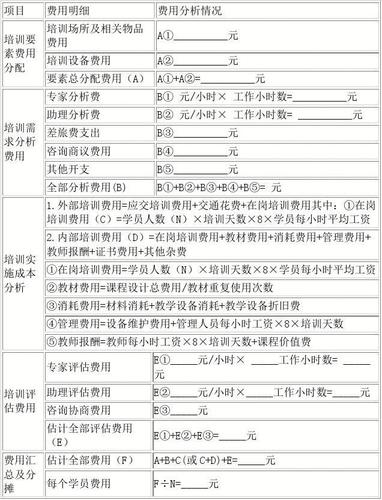 数据分析培训费用-数据分析培训费用多少