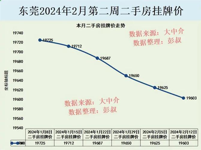 今日资讯东莞房价-今日资讯东莞房价走势