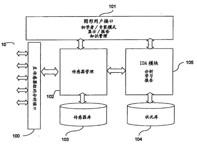 数据分析基本原理-数据分析基本原理和方法