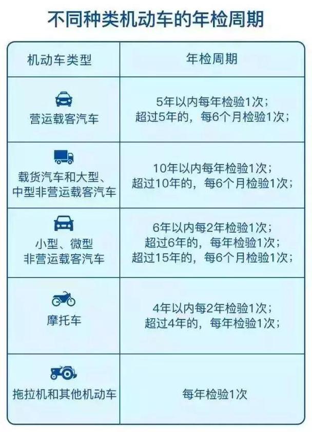 新能源汽车年检-新能源汽车年检几年年检一次