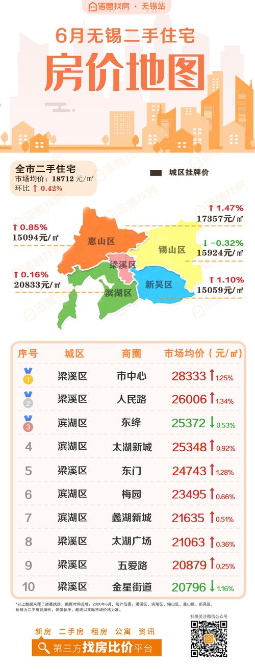 无锡都市资讯频道房价-无锡都市资讯频道房价查询