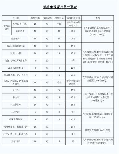 新能源车报废年限-新能源车报废年限是多少年