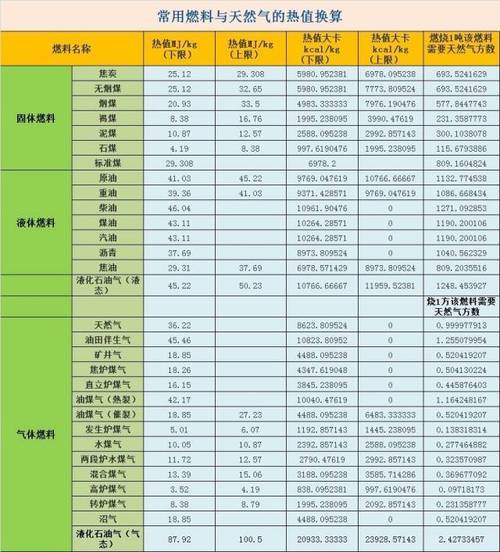 新能源汽油多少钱一升-新能源汽油多少钱一升价格