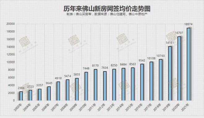 佛山豪宅资讯房价走势-佛山豪宅资讯房价走势图