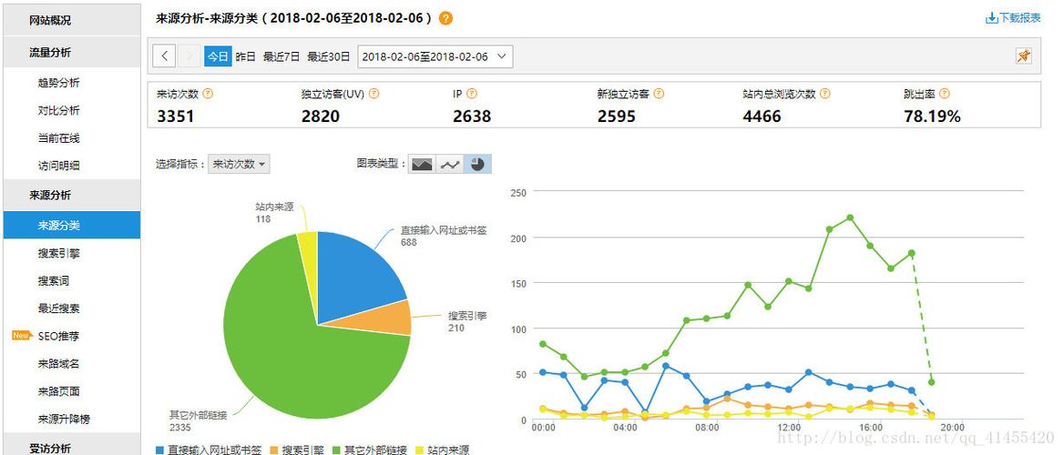 流量数据分析图片大全(流量分析报告怎么写)