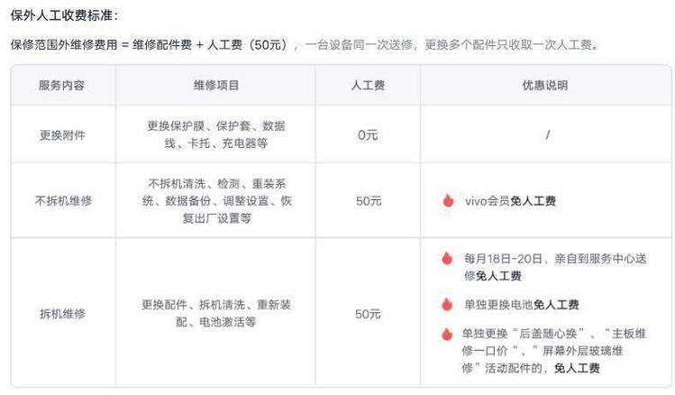 手机主板分层维修价格-手机主板分层维修价格表