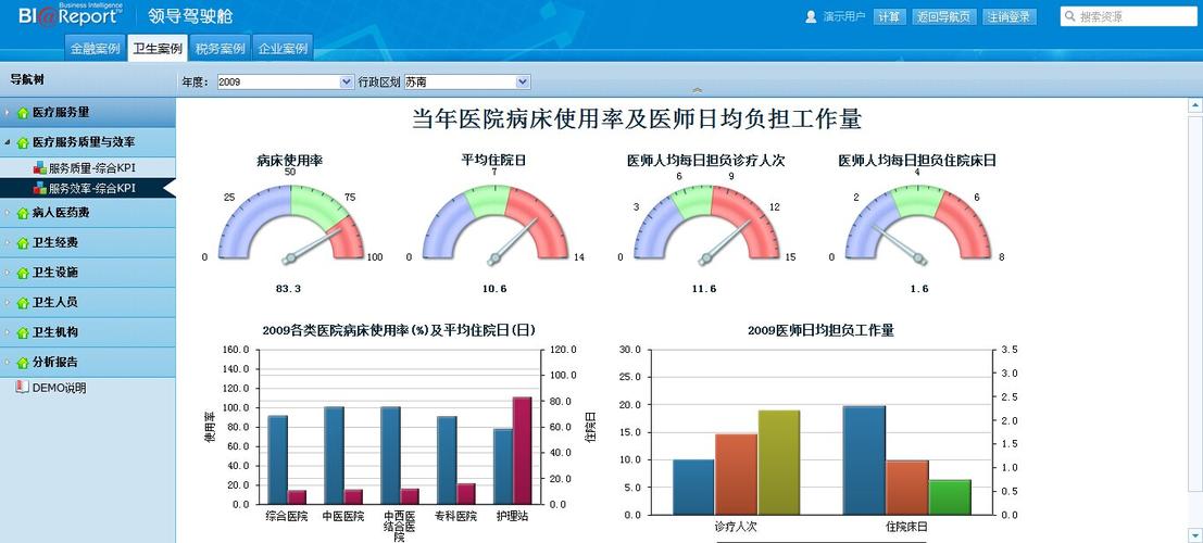 bi数据分析是什么意思-bi数据分析软件