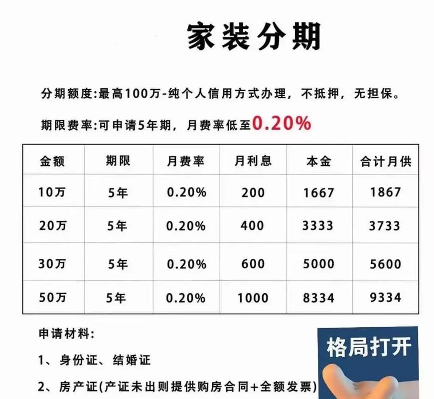 建行装修贷资讯-建行装修贷资讯内容