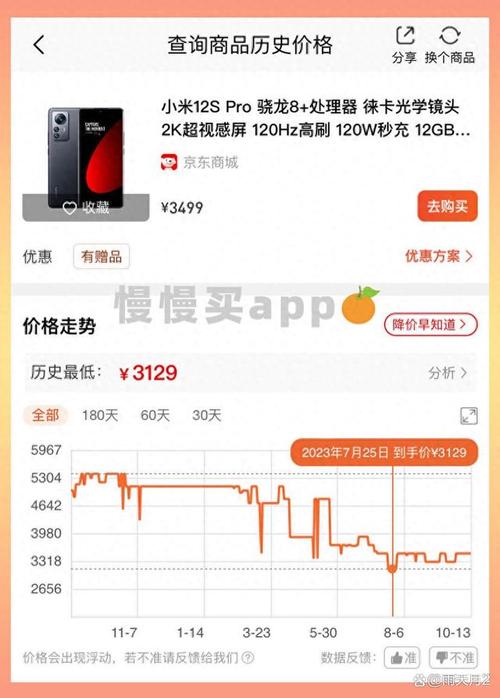 如何知道手机历史价格走势-如何知道手机历史价格走势