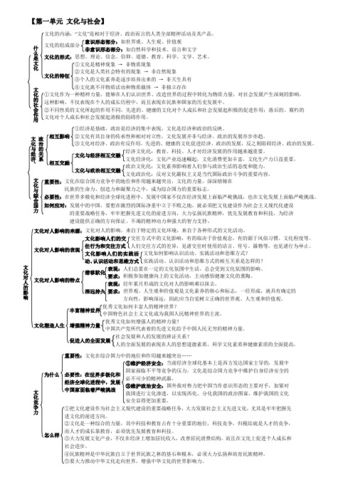 知识与文化的文章结构-知识与文化的文章结构是什么