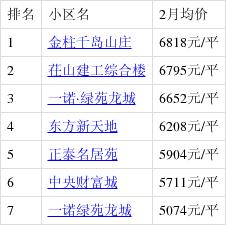 茌平房价 - 资讯搜索-茌平房价最新消息