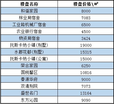 保定市房价资讯-保定市房价资讯网