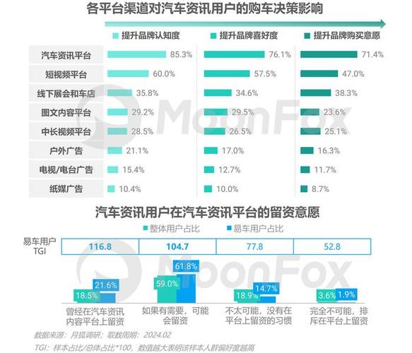 汽车资讯分析-汽车资讯参考