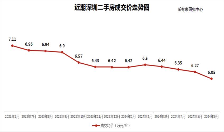 每日资讯深圳房价-每日资讯深圳房价走势