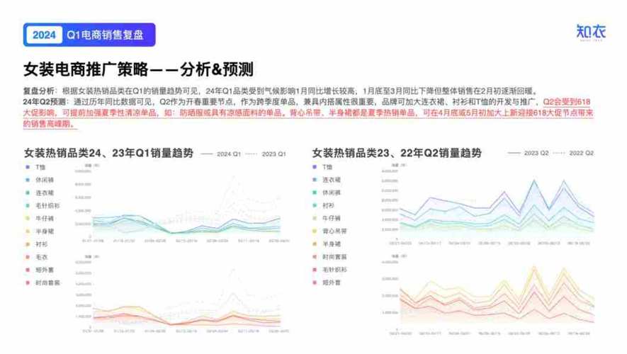 服装数据分析-服装数据分析需要哪些数据分析