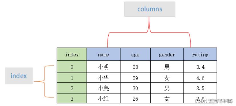 数据分析方向-数据分析方向的第三方库