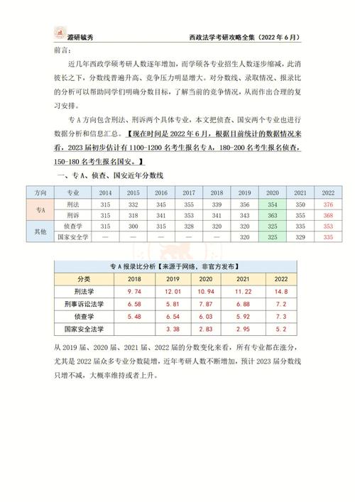 数据分析考研-数据分析考研应该考什么专业