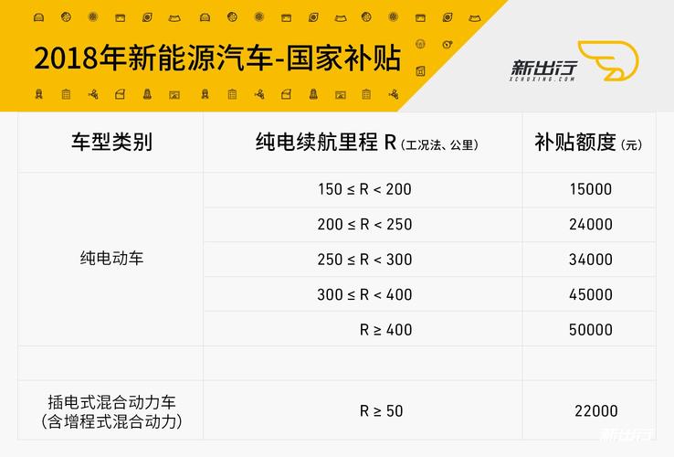 新能源国家政策-新能源国家政策补贴