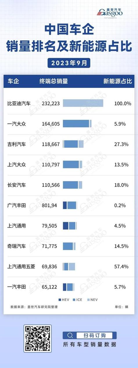 新能源汽车销售量-新能源汽车销售量排名