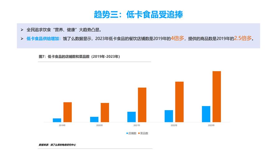 外卖数据分析-外卖数据分析报告