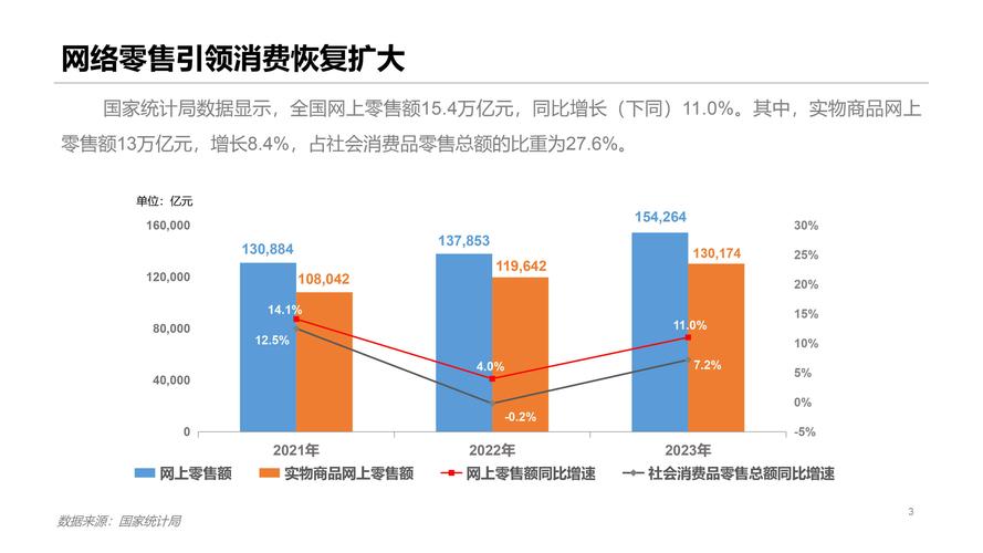 零售数据分析-零售数据分析与应用