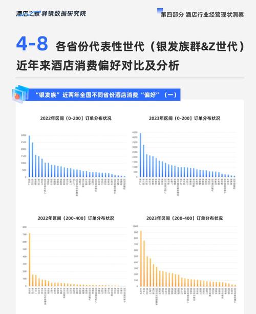 行业数据分析报告-酒店行业数据分析报告