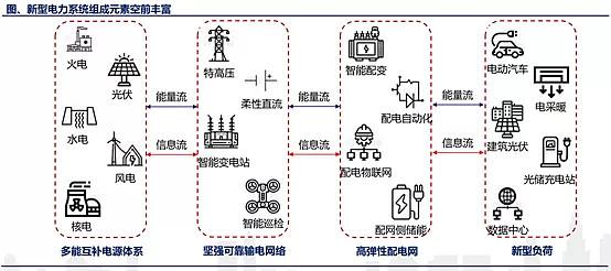 新能源电力系统-新能源电力系统国家重点