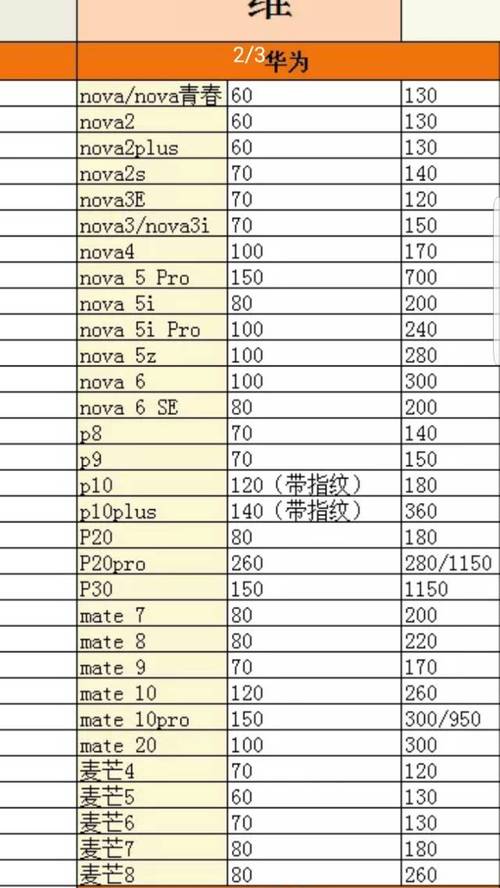 oppor732G手机价格-oppor73g手机多少钱