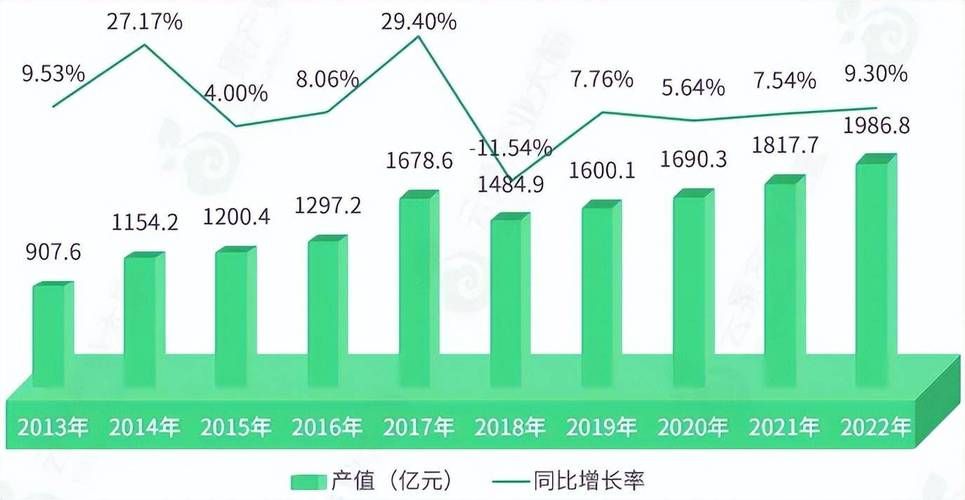 生产数据分析-生产数据分析报告