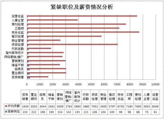 数据分析薪资-刚开始数据分析行业的薪酬