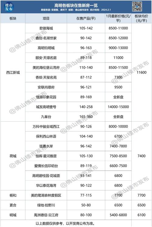 佛山容桂房价 资讯搜索-佛山容桂房价2021最新价格