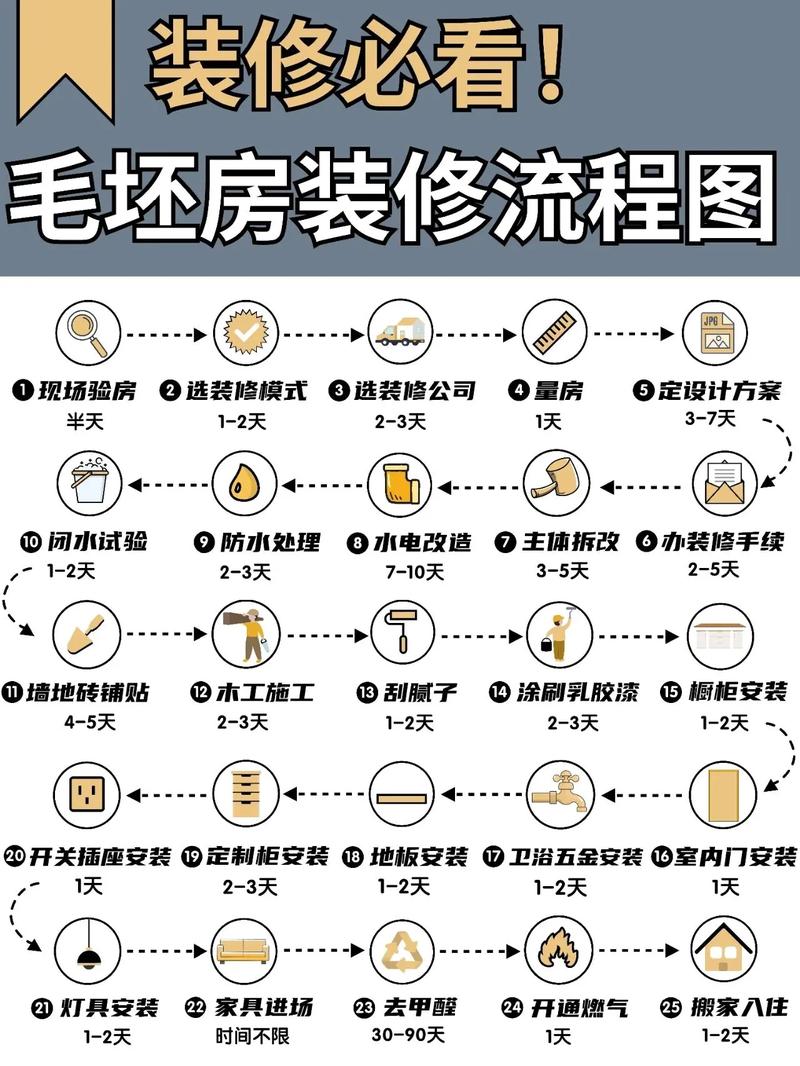 新房装修流程最新资讯-新房装修流程最新资讯网