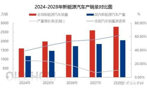 新能源汽车电池技术-新能源汽车电池技术突破趋势